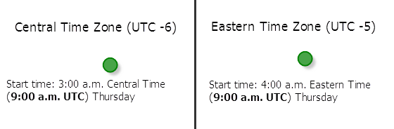 startTime set to true startTime set to true