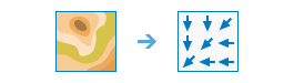Flow Direction task Flow Direction task