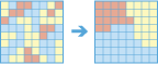 Summarize Categorical Raster Summarize Categorical Raster