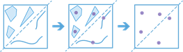 Find Centroids workflow diagram Find Centroids workflow diagram