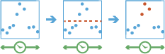 DetectIncidents DetectIncidents