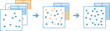 Append Data Append Data