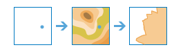 Create Viewshed diagram Create Viewshed diagram