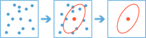 SummarizeCenterAndDispersion SummarizeCenterAndDispersion