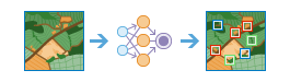 Classify Objects Using Deep Learning diagram Classify Objects Using Deep Learning diagram