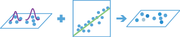 Geographically Weighted Regression Geographically Weighted Regression