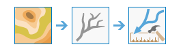 Flow Distance diagram Flow Distance diagram